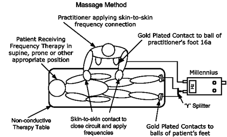 Millennius Therapist Mode